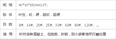 JD2-1-1-1扇形磨块
